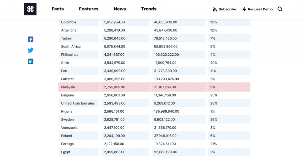Top social media platform for job hunting