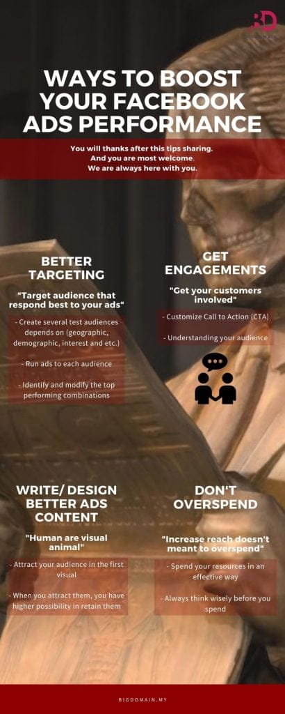 Boost your Facebook Ads Performance in an Easy Ways. (Infographic) | BD ...