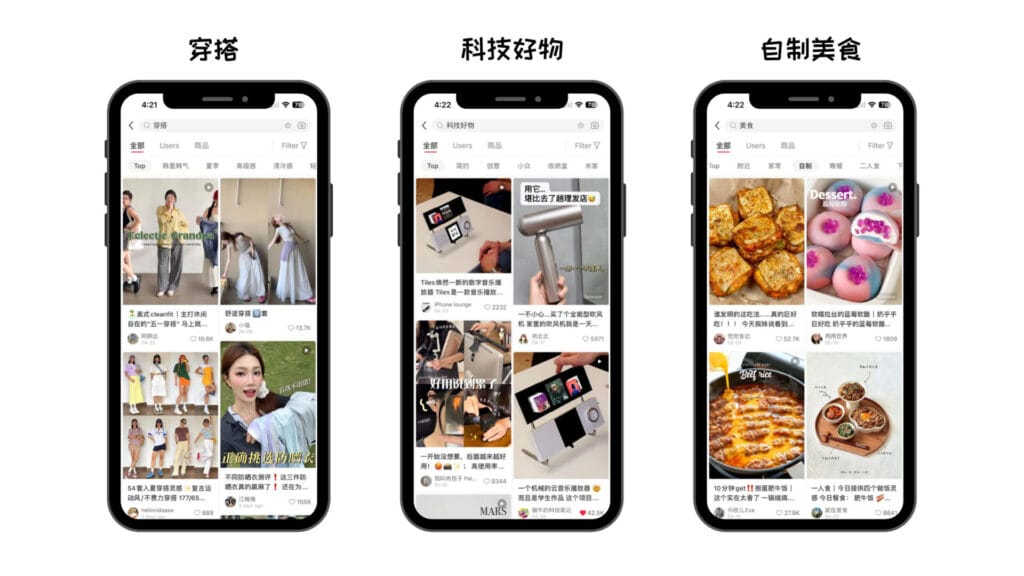 Xiaohongshu Trend on Fashion, Food and Technology