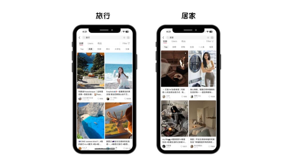 Xiaohongshu Trend on Lifestyle and Travel