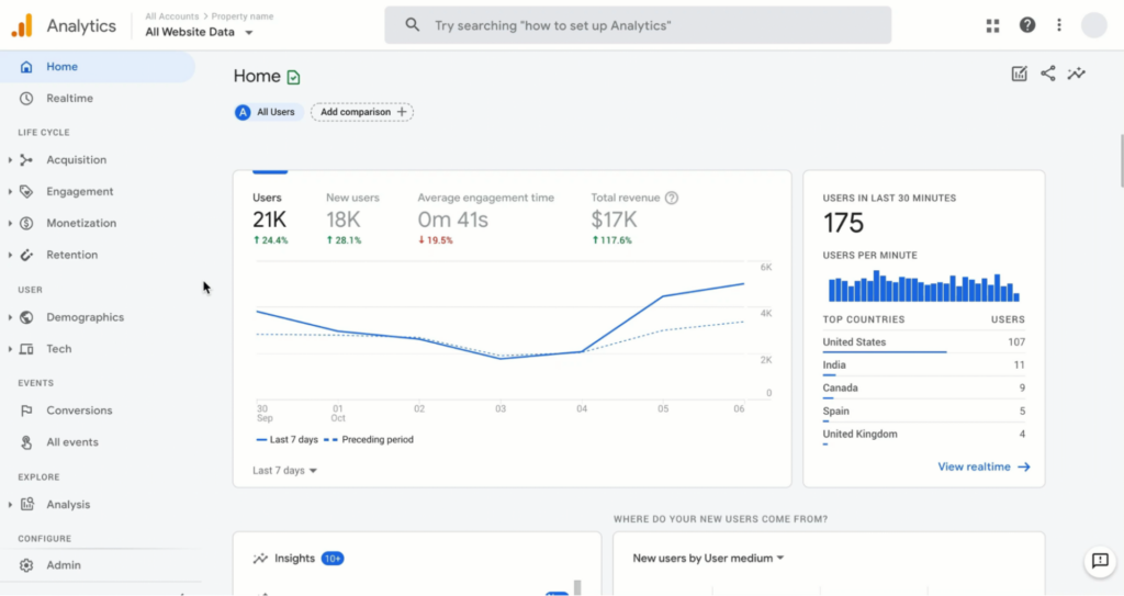 SEO Free Tools: Google Analytics