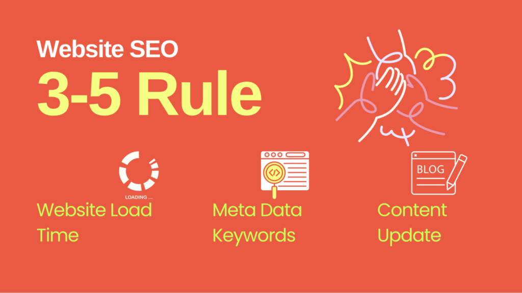 SEO Marketing: 3-5 SEO Theory