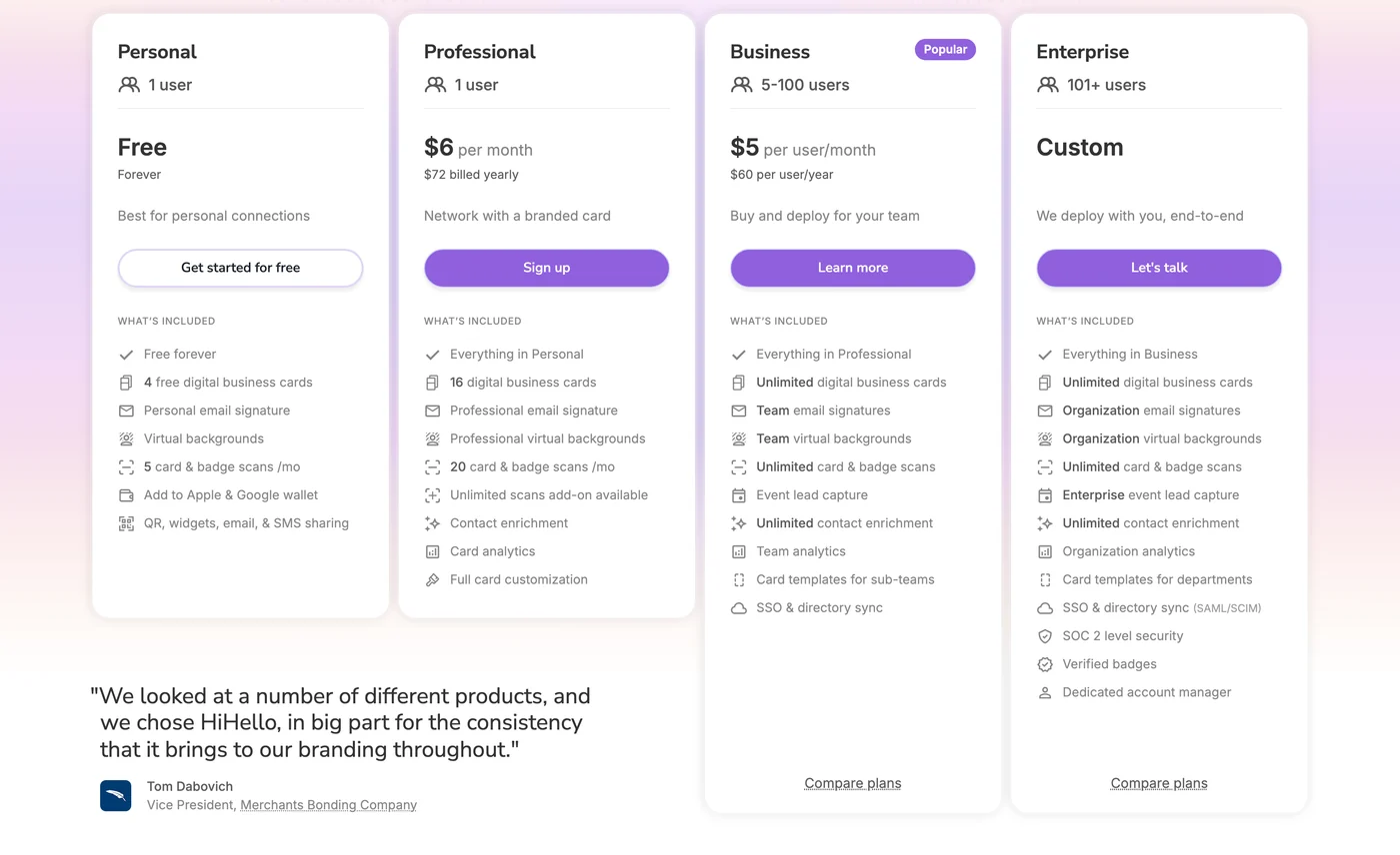 HiHello pricing page showing four plans: Personal free forever with 4 digital business cards and 5 card and badge scans per month, Professional at 6 US dollars per month, Business at 5 US dollars per user per month, and Enterprise with custom pricing