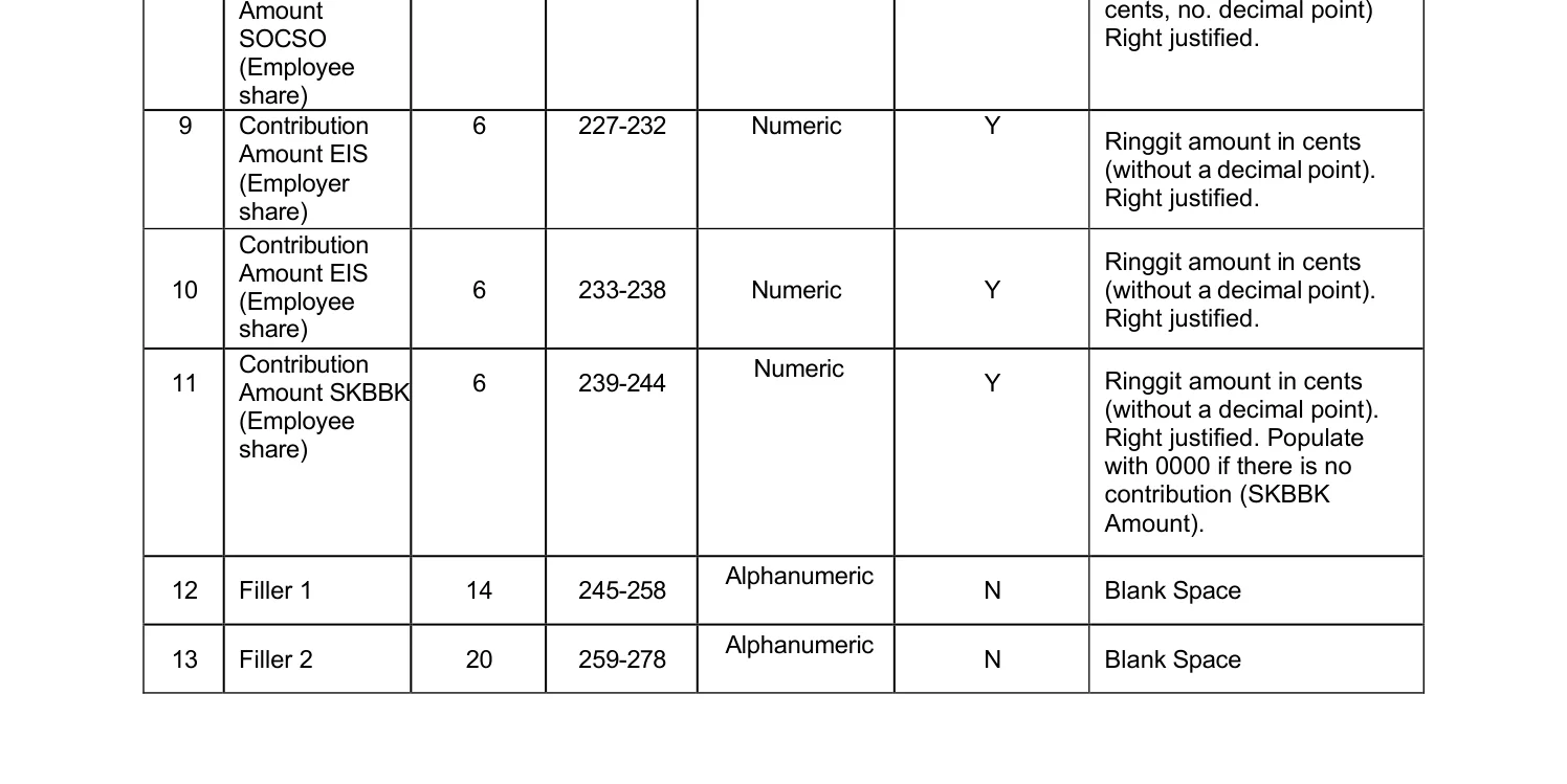 Rows 9 to 13 of the 13-field SOCSO and EIS contribution text file record layout, showing field 11 named Contribution Amount SKBBK (Employee share), length 6, positions 239 to 244, data type Numeric, mandatory Y, with the remark that it is a ringgit amount in cents without a decimal point, right justified, and to be populated with 0000 if there is no contribution.
