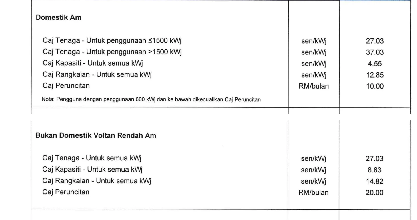 Two extracts from TNB's published tariff schedule, the Domestic tariff rates shown above the Non-Domestic Low Voltage tariff rates