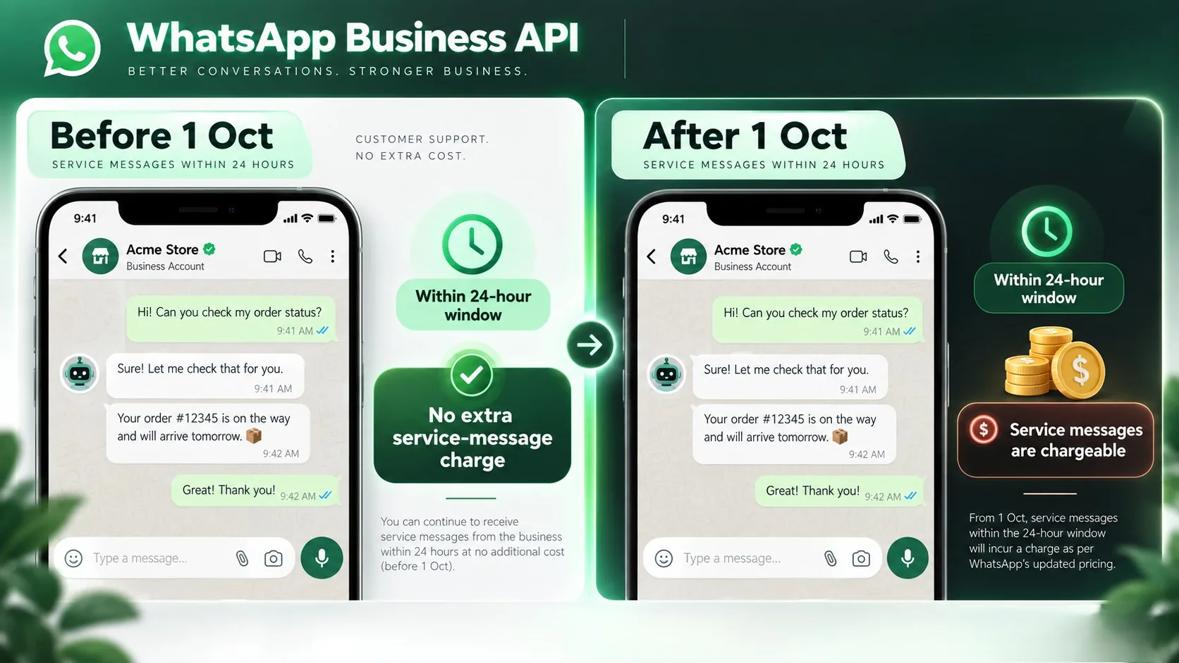 WhatsApp 24-hour customer service window before and after October 1 pricing change