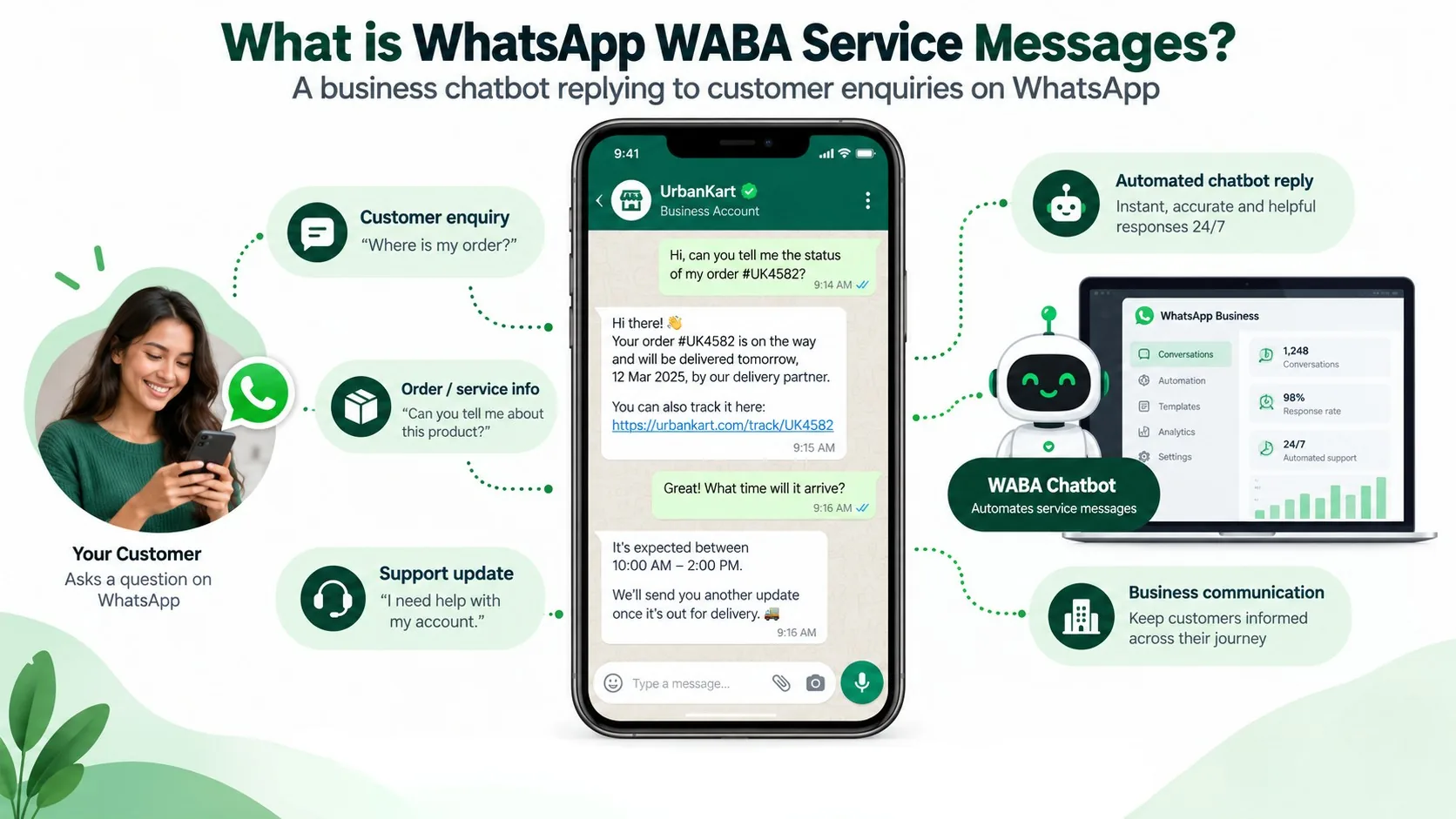 What is a WhatsApp WABA service message