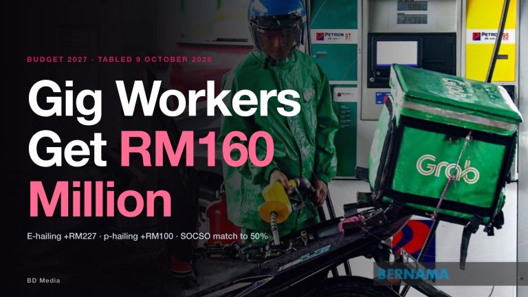 Budget 2027 Gig Workers: RM160 Million, And What Creators Can Claim