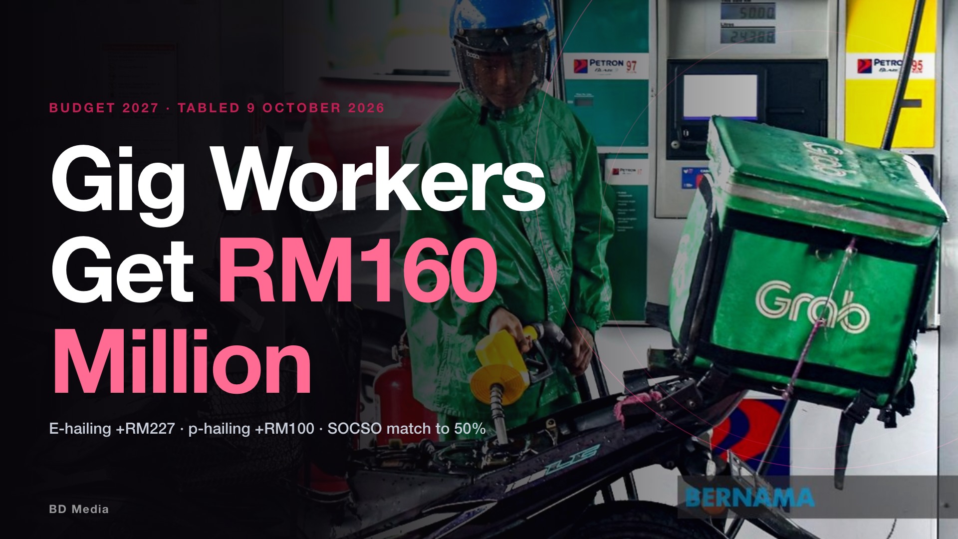Budget 2027 Gig Workers: RM160 Million, And What Creators Can Claim