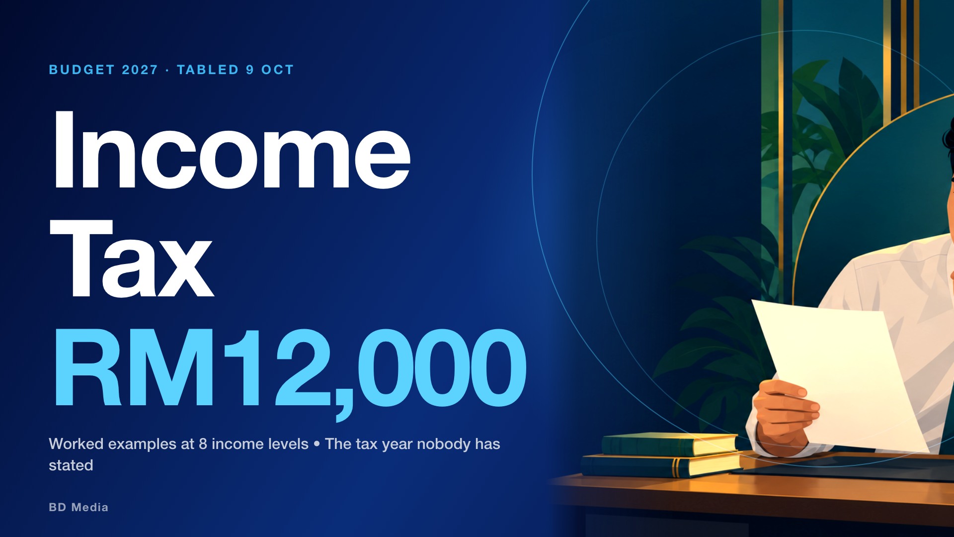 Income Tax Malaysia 2027: RM12,000 Relief Explained