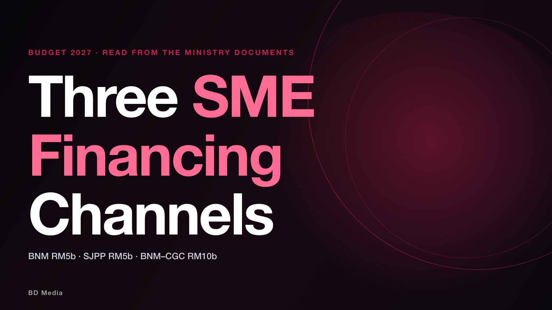 Budget 2027 SME Financing: Three Official Channels