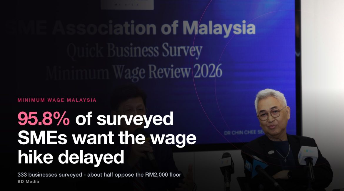 Minimum Wage Malaysia: 95.8% Of Surveyed SMEs Want Delay