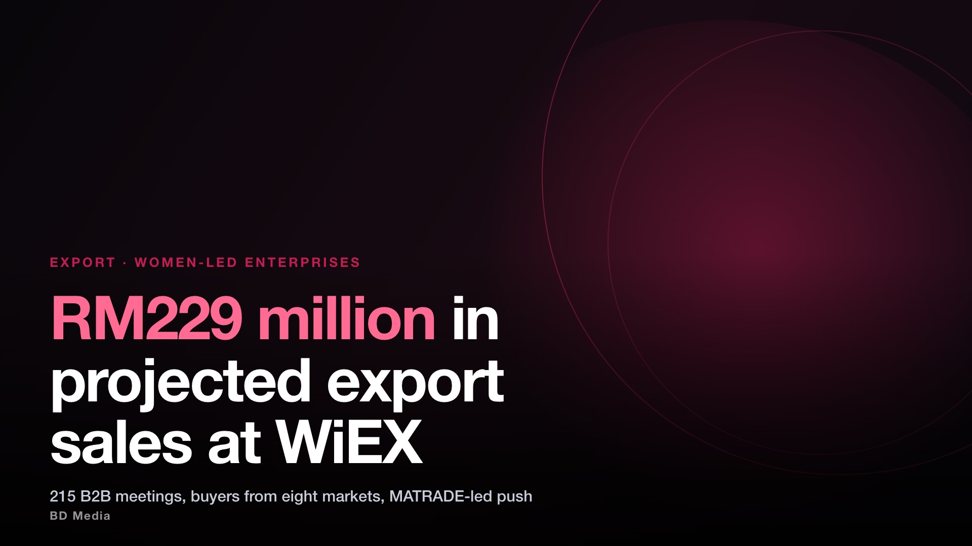 Women-Led Exporters Record RM229 Million At WiEX 2026