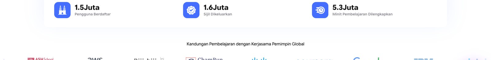 The Platform Rakyat Digital homepage showing three statistics: 1.5 million registered users, 1.6 million AI courses completed, and 5.3 million modules accessed, above a row of partner logos including AWS, Cisco, Coursera, Google and IBM